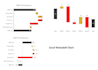 create impressive dynamic flexible excel waterfall chart