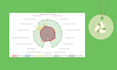 conduct an environmental life cycle assessment using openlca