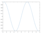 do matlab programming, simulations, and numerical analysis