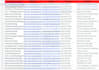 do web search, lead generation, linkedin lead,  facebook ads