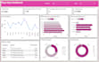 be your power bi expert