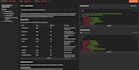 develop and document your restful API with swagger, postman, or slate