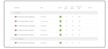 your expert wordpress SEO service provider