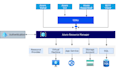 using terraform help you doing infrastructure as code