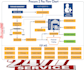design flowchart, process maps, workflows and charts