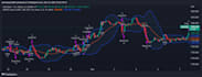 create scripts in tradingview pinescript