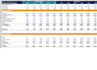 do financial modelling includes all financial statements
