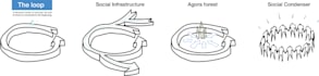 illustrate professional architecture concept diagrams