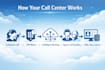 build an ai powered cloud call center for your business