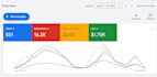 set up a high converting and profitable google ads PPC campaign