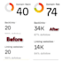 increase dr, domain rating, ahrefs dr, upto dr70 SEO backlinks