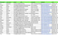 linkedin sales navigator b2b lead generation email list building lead gen
