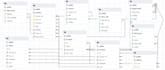 write sql and nosql queries in postgresql, mysql, mongodb, and bigquery