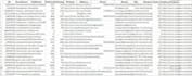 scrape email and phone number, data scraping, email scraping, email list