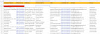 do leads generation , b2b leads generation, linkedin leads generation