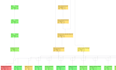 fix and debug your python code