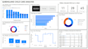 be analyst your data and develop data visualization