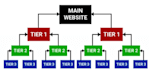 do google top ranking by high da backlinks with complete monthly SEO service
