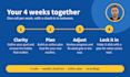 build lasting habits with a weekly accountability life coach