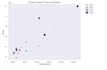 implement machine learning, deep learning, llms and more