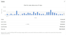 do ebay auto parts listing, automotive part listing, ebay motor, ebay lister