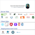 do java, spring boot, jpa, angular, full stack development