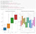 analyze and visualization your data using python on jupyter