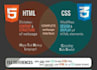 do html css web design