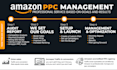 setup, manage and optimize amazon fba PPC ads campaigns for amazon pl