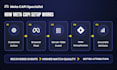 setup meta facebook pixel, conversion api, server side tracking by GTM