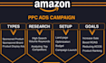 be your amazon PPC specialist to manage and scale profitable ads
