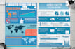 create professional infographic design, process flow and roadmap