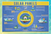 do product infographic design for business
