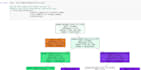 any machine learning project