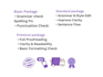 do romance book editing and proofreading for fiction novels