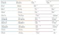 setup and optimize amazon PPC campaigns, sponsored ads to skyrocket your sales
