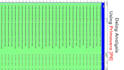 perform your precise delay analysis by primavera