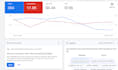 setup and manage google ads PPC campaigns