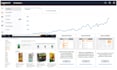 optimize your amazon PPC campaigns with video call training