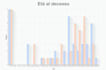 build your family tree and provide data and graphs