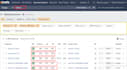 do advanced SEO keyword research and competitor analysis for your site