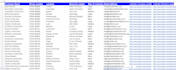 web scrape UK education companies databases, phone numbers, email addresses