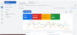 do advance setup google ads adwords PPC campaign to convert sales