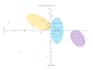 do statistical analysis of your data