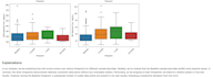 do statistical data analysis in python and r