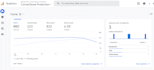 do complete SEO services for wordpress, shopify, wix and squarespace