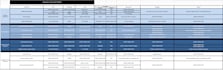 strategize and write a balanced scorecard for you, key performance metrics, kpis