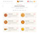 create wordpress restaurant shop design ecommerce food website