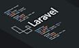 install deploy and modify your codecanyon scripts