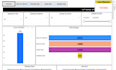 create a custom dashboard, reports in power bi